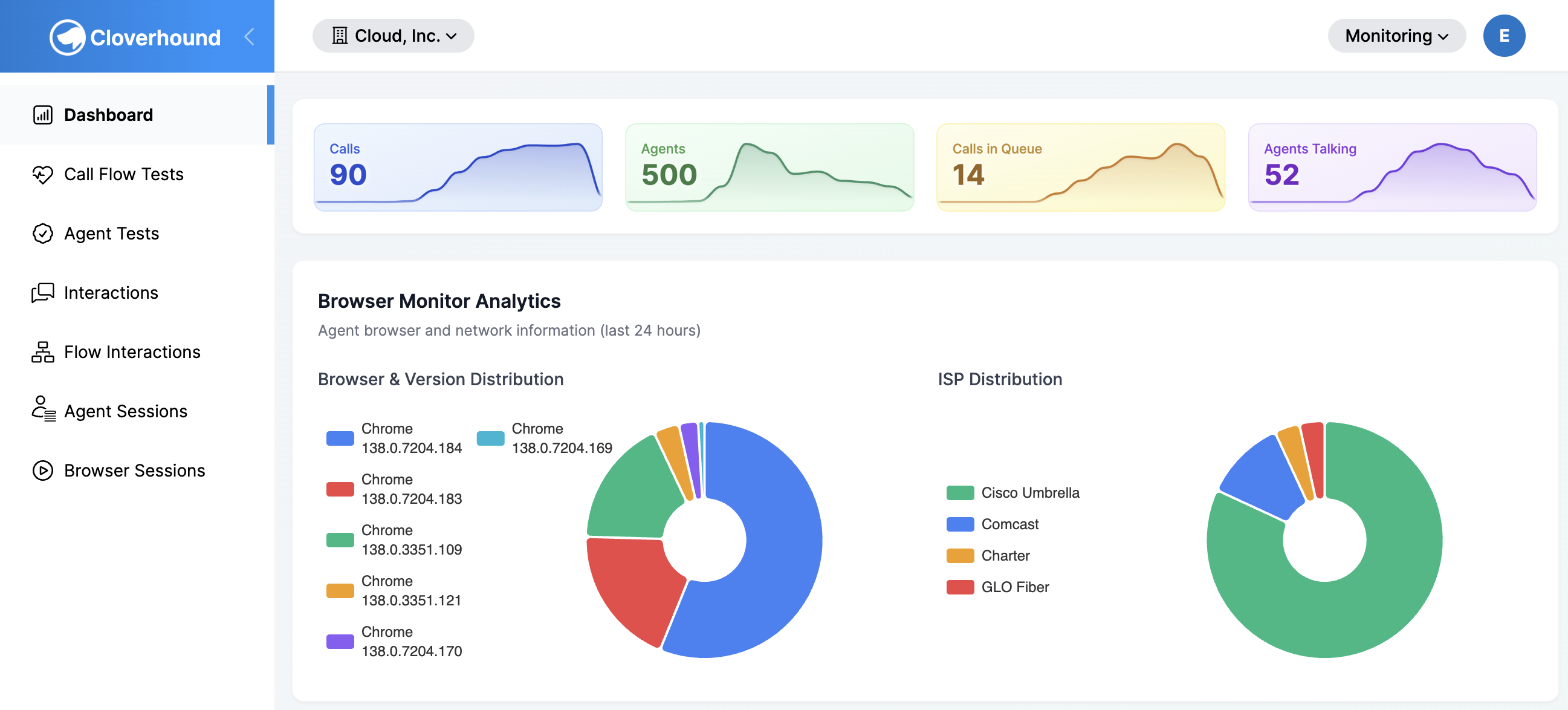 Panel de control de Vigilus