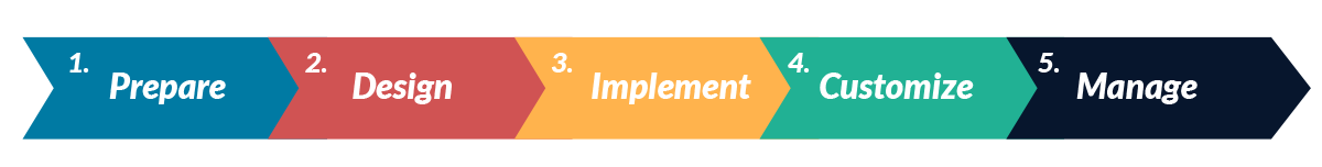 Nuestro proceso de trabajo